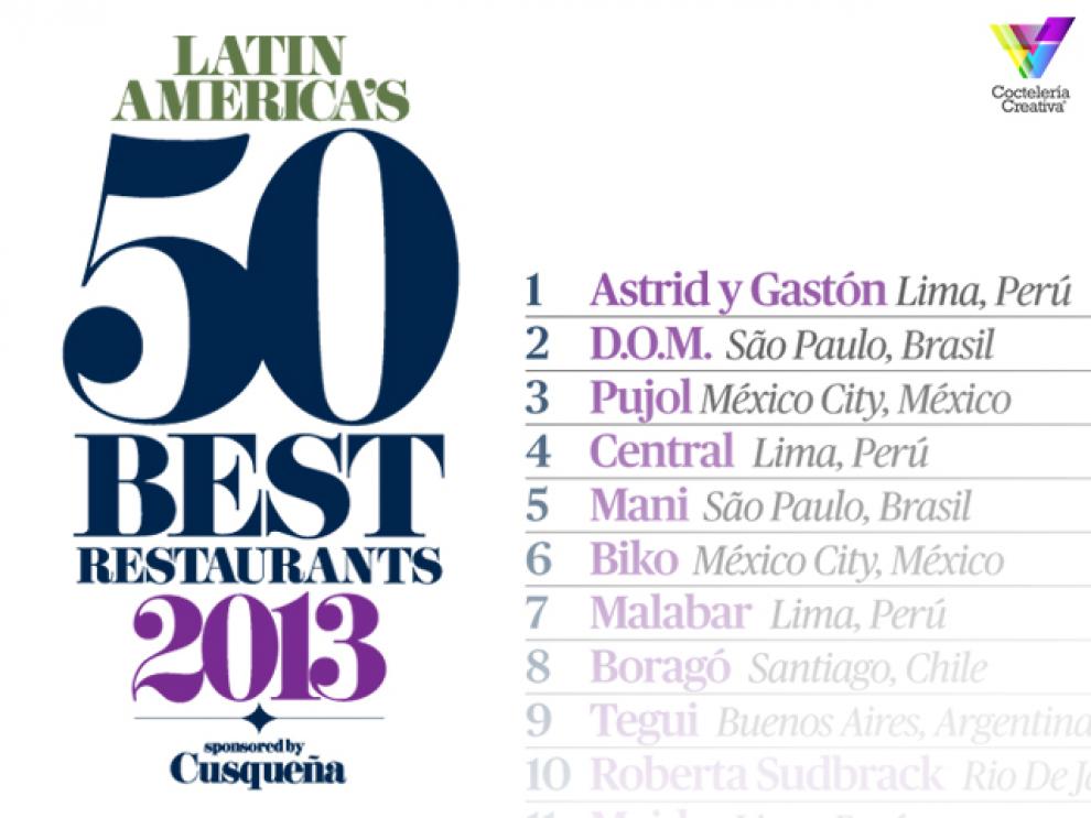 Imagen articulo. Por: © Foto cortesía: Restaurant Magazine Imagen articulo